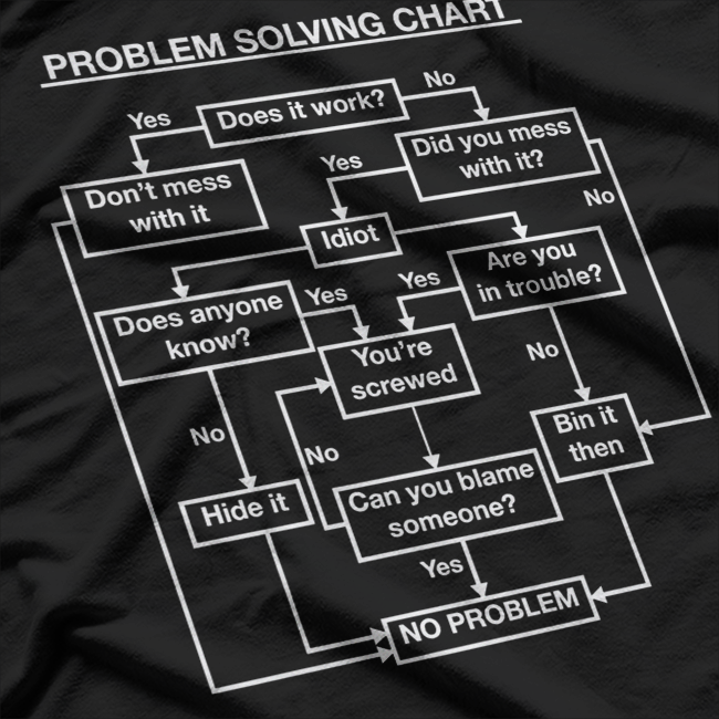 Funny Problem Solving Flowchart Geek Nerd Humor Gift T-Shirt
