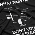 What Part Don’t You Understand Funny HVAC Tech Mechanic Humor T-Shirt