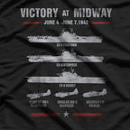 Victory at Midway Battle World War II History War T-Shirt