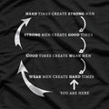 Hard Times Create Strong Men Motivational Quote T-Shirt