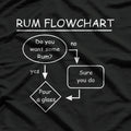 Rum Flowchart: The Ultimate Decision Maker T-Shirt